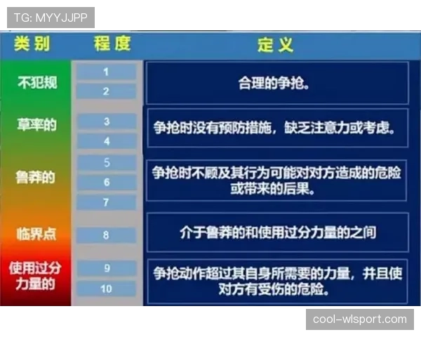 室内足球规则中哪些情况会被判为犯规？