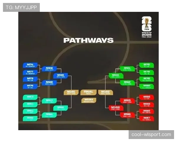 2026世界杯晋级规则最新详解 2026世界杯晋级规则最新详解