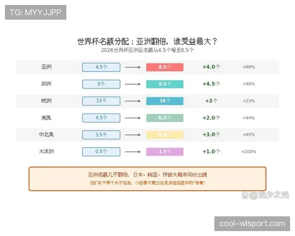 2026世界杯赛制改革背后有哪些考虑