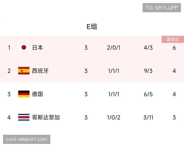 沙特2026世界杯小组赛赛程分析 能否复制卡塔尔奇迹突围死亡之组